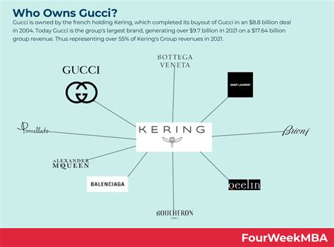 gucci leader|who owns Gucci today.